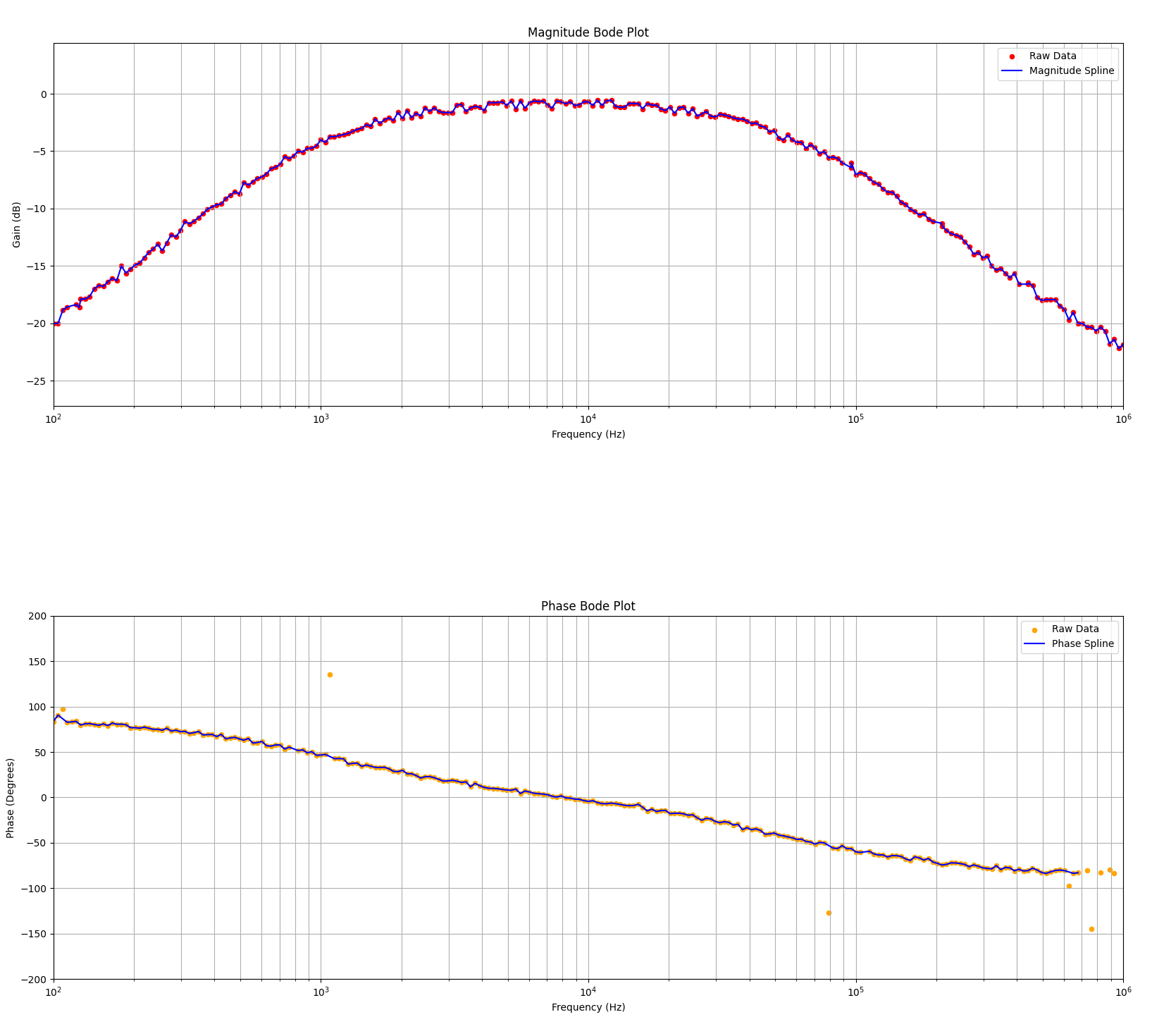Bode Plots with OWON HDS320S